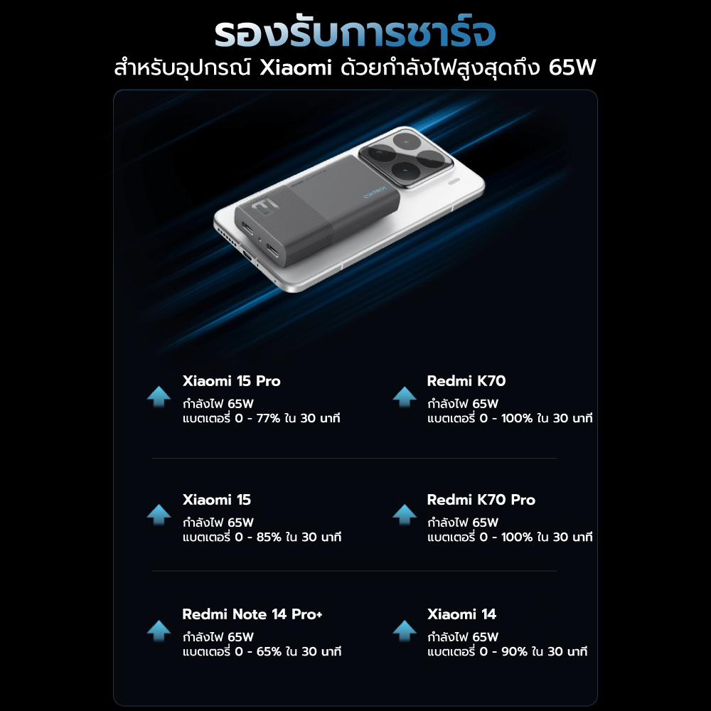 หัวชาร์จเร็ว CUKTECH GAN3 AD652S 65W USB-C 2 พอร์ต สีเทา (รองรับ PD3.0 ,PPS,QCU)_6